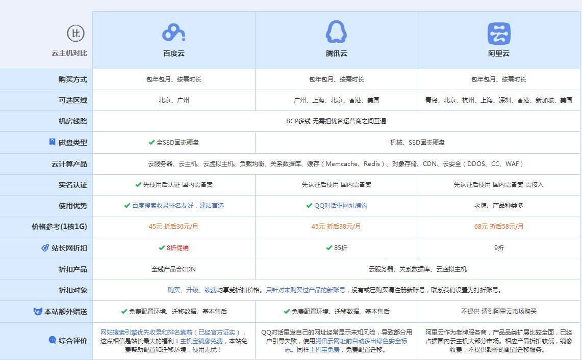 容县云主机代理对比.jpg